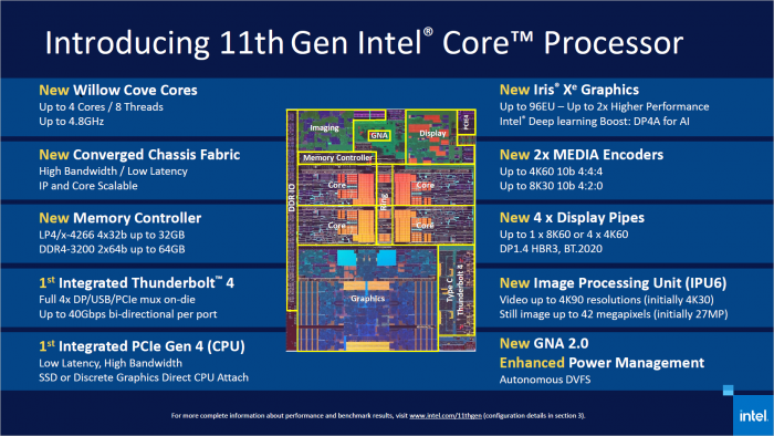 Intel Tiger Lake